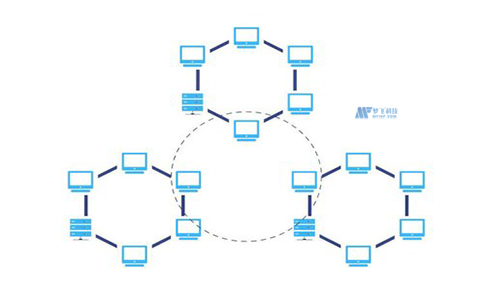 如何配置VLAN？虚拟局域网连接链路-南华中天
