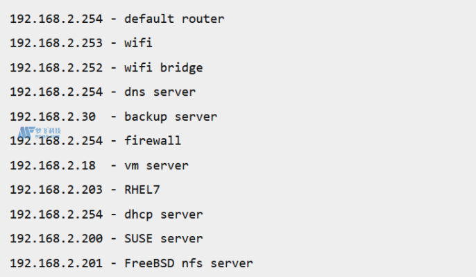 如何在VIM/VI编辑器中搜索？