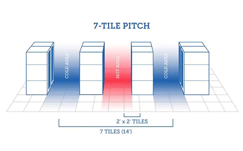 一个数据中心有多少台服务器？