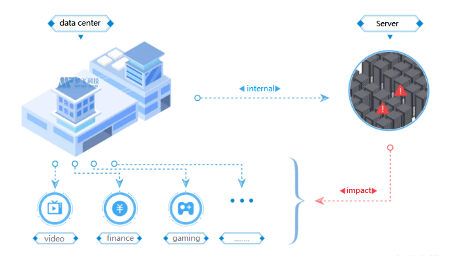 什么是服务器以及为什么服务器会崩溃？