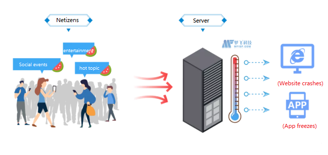什么是服务器以及为什么服务器会崩溃？