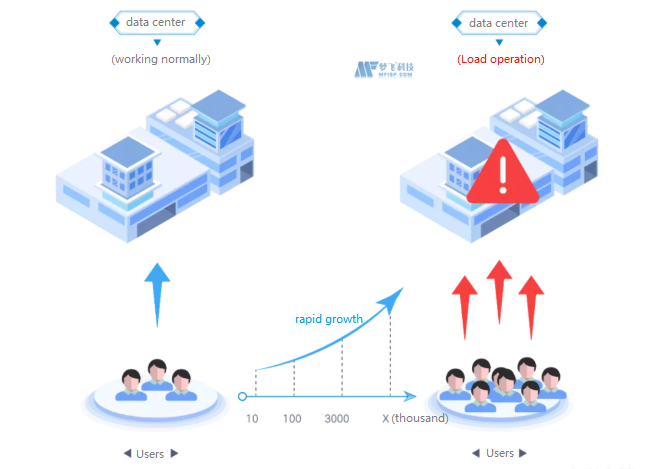 什么是服务器以及为什么服务器会崩溃？