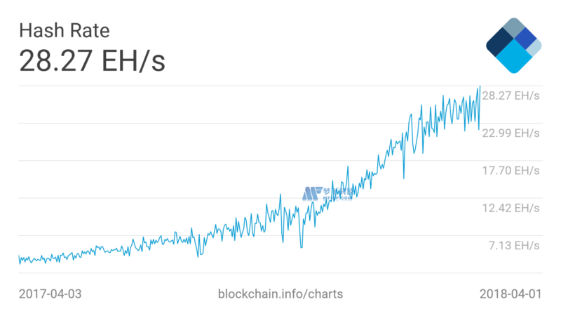 比特币挖矿如何真正运作