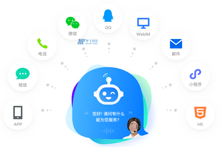 美国网站服务器绑定域名的操作方式