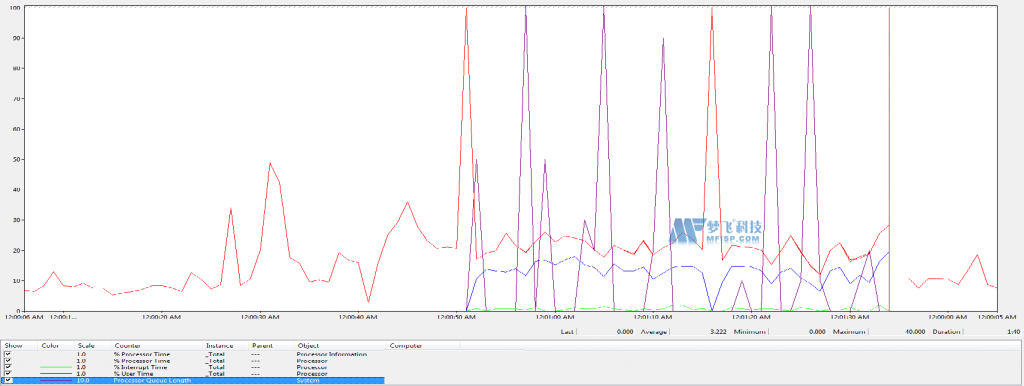 Windows监控|专用服务器管理提示