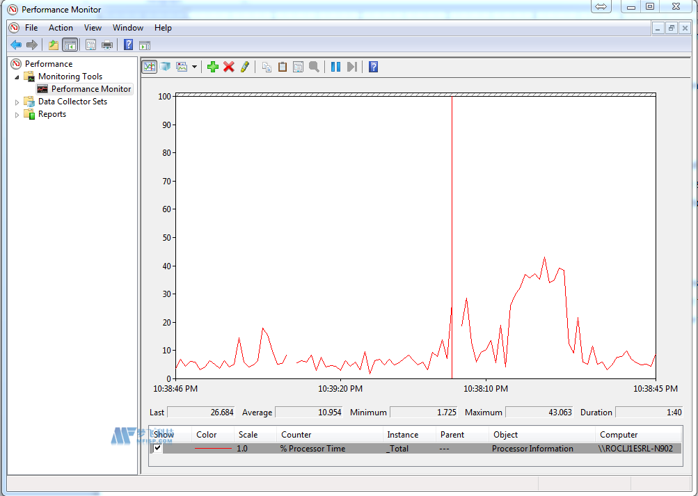 Windows监控|专用服务器管理提示