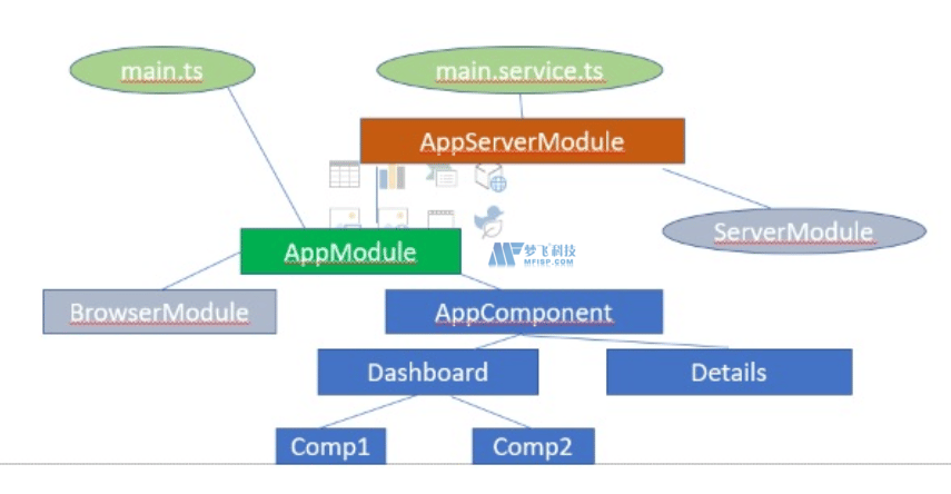使用服务器端渲染优化初始网页加载和SEO
