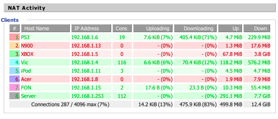 什么是网络安全？最大限度提高安全性的7个技巧