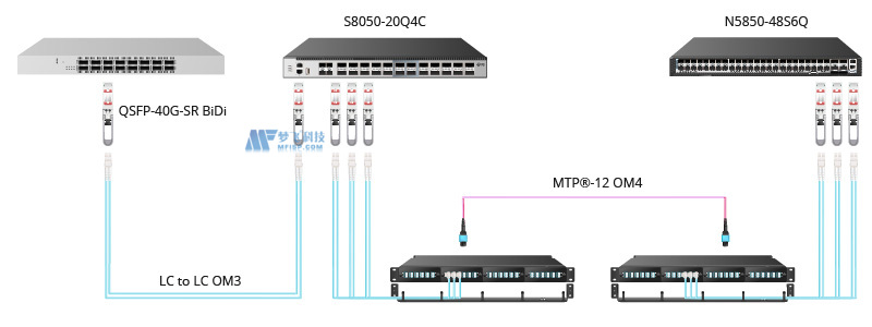 40G和100G BiDi收发器：经济高效的数据中心部署解决方案