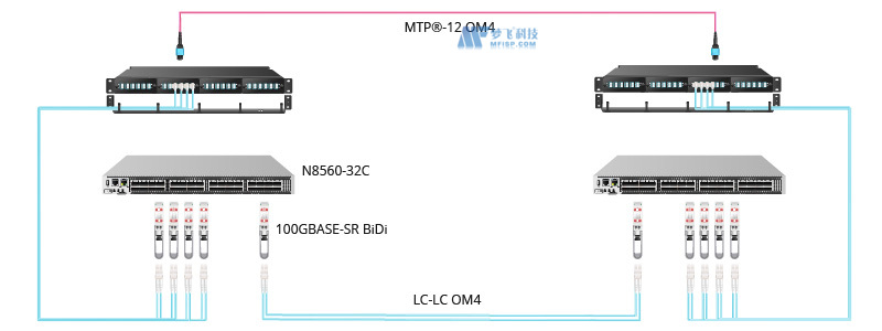 40G和100G BiDi收发器：经济高效的数据中心部署解决方案