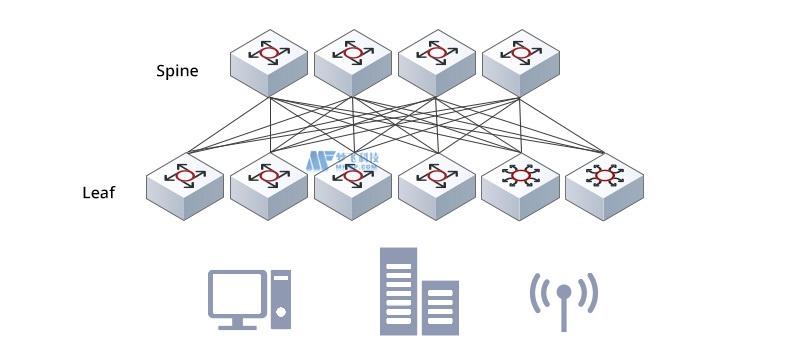 如何选择数据中心脊叶交换机？