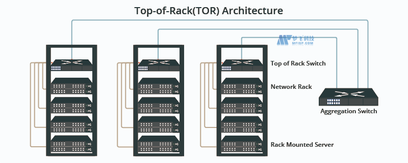 架顶和行尾:有什么区别?