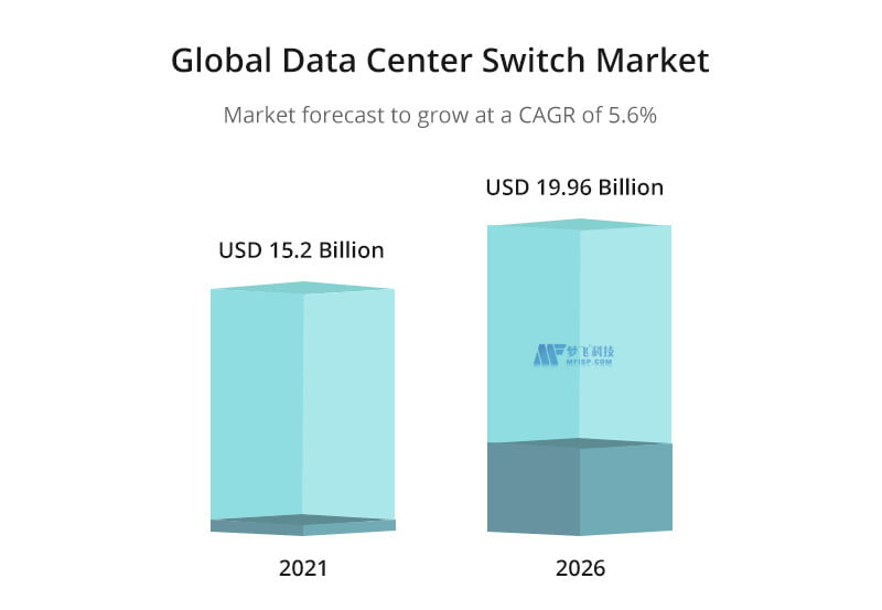 数据中心交换机：向400G/800G迁移的时机