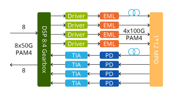 硅光子学：400G 数据中心的下一次革命