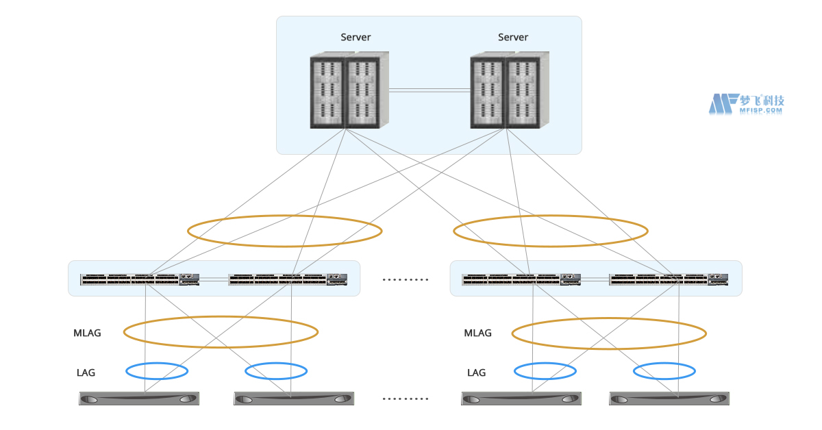 MLAG与vPC：有什么区别？