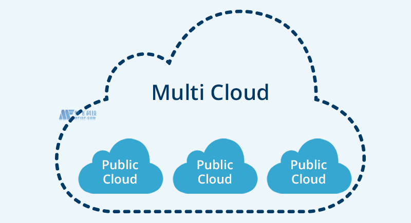 什么是混合云和多云以及这些云策略的应用是什么