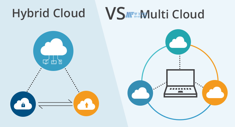 什么是混合云和多云以及这些云策略的应用是什么
