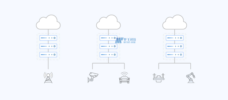 边缘计算与多访问边缘计算 边缘计算与多访问边缘计算