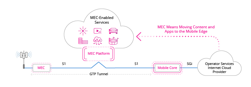 边缘计算与多访问边缘计算 边缘计算与多访问边缘计算