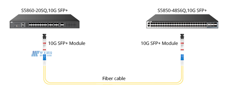 10G以太网布线解决方案