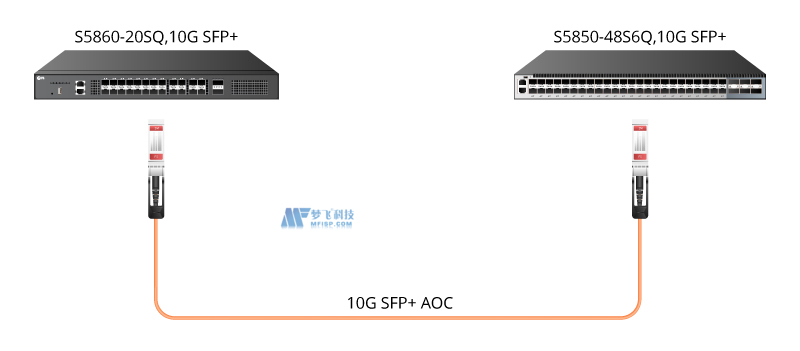10G以太网布线解决方案