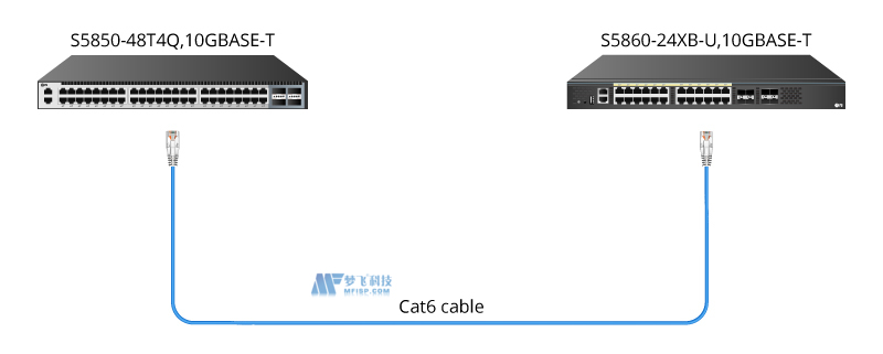 10G以太网布线解决方案