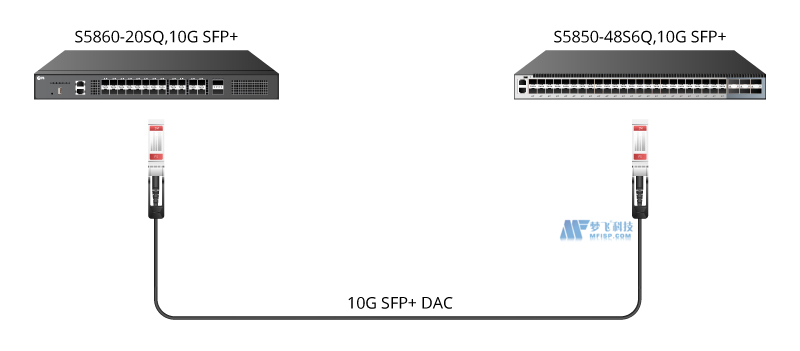 10G以太网布线解决方案