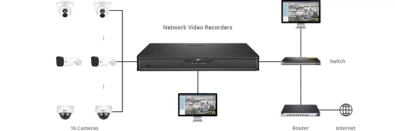 如何为监控摄像头选择以太网电缆? 如何为监控摄像头选择以太网电缆?