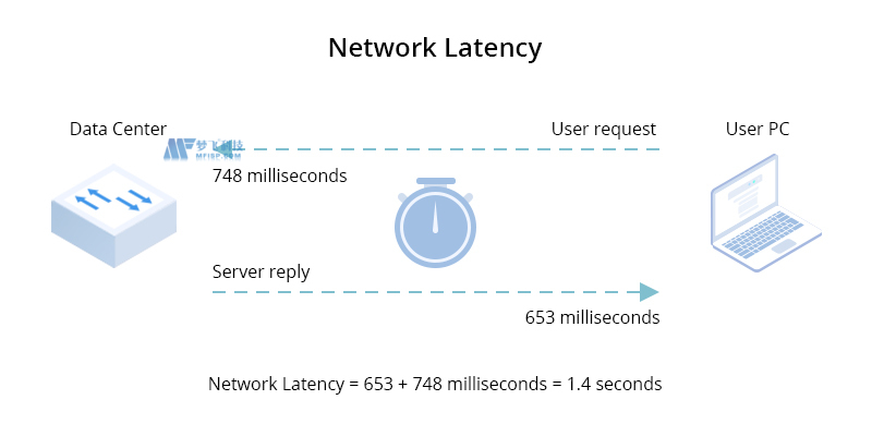 如何为金融服务应用选择10G交换机 如何为金融服务应用选择10G交换机