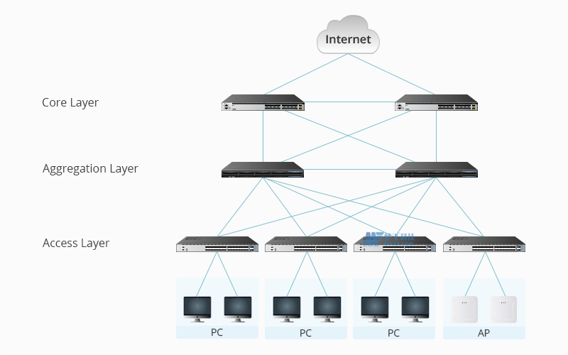 快速成长的中小企业如何选择10G交换机？