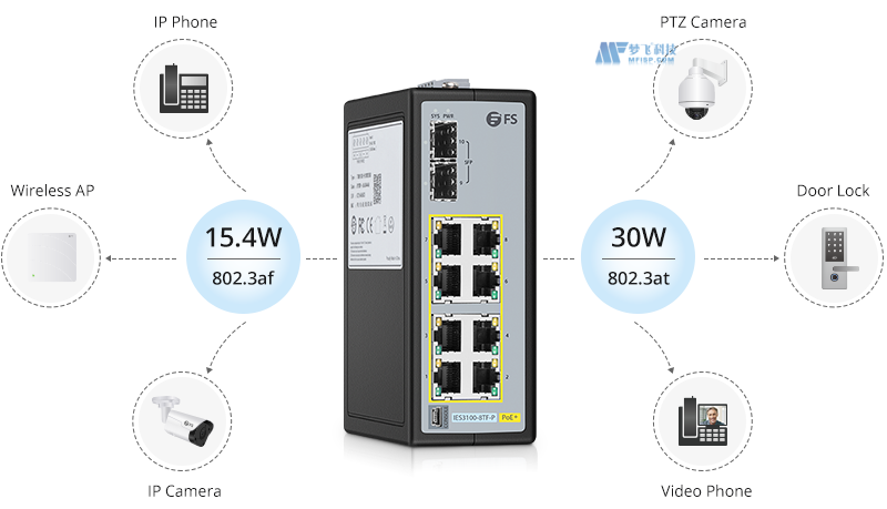 使用工业交换机时应考虑的6大特性