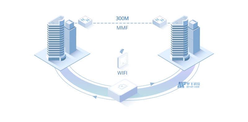 RJ45与SFP端口：哪个应该用于连接两个交换机？