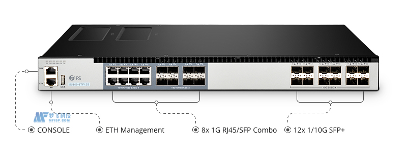 RJ45与SFP端口：哪个应该用于连接两个交换机？