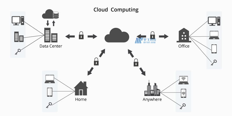 数据中心基础设施：本地与云