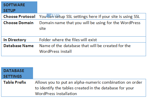 如何设置托管WordPress网站