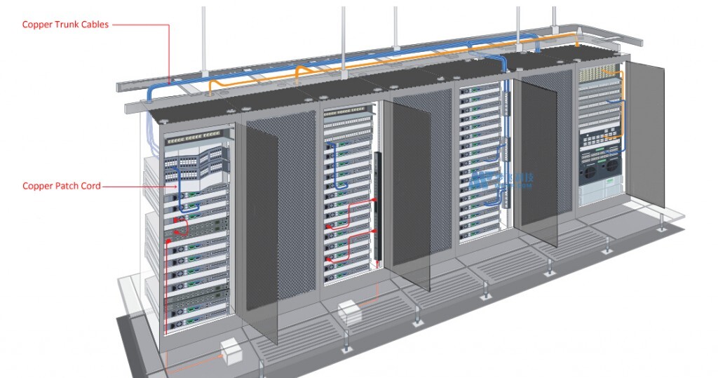 数据中心预端接铜缆干线解决方案