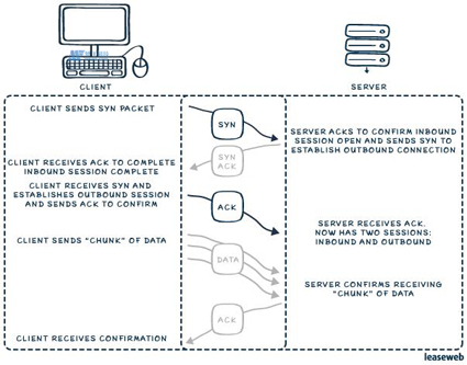 选择视频CDN时要寻找什么