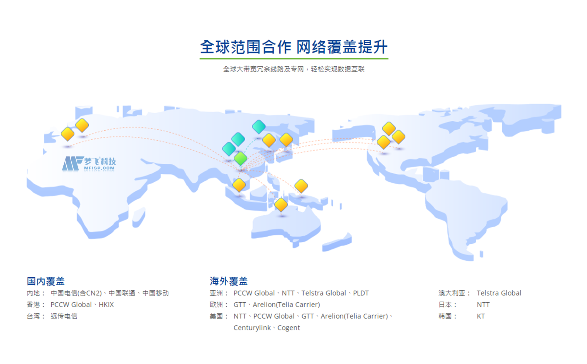 服务器租用-新天域互联数据中心-香港SIM机房