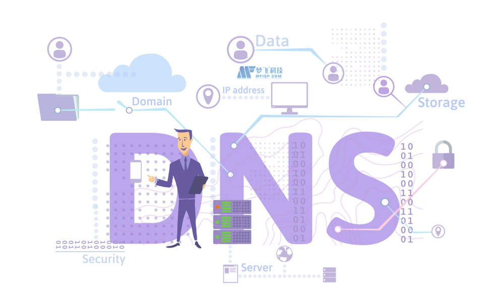 美国网站服务器绑定域名的操作步骤