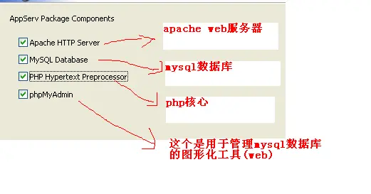 php 环境的搭建