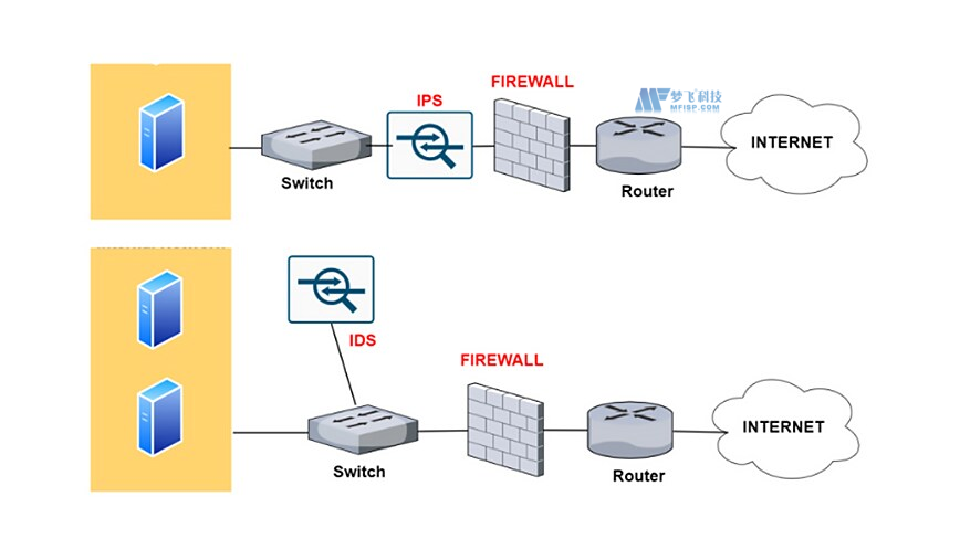 什么是入侵检测系统?