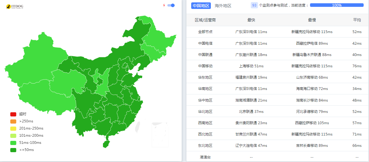 高防服务器禁Ping的好处