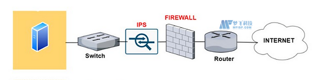 美国服务器对网络蠕虫病毒的防御策略
