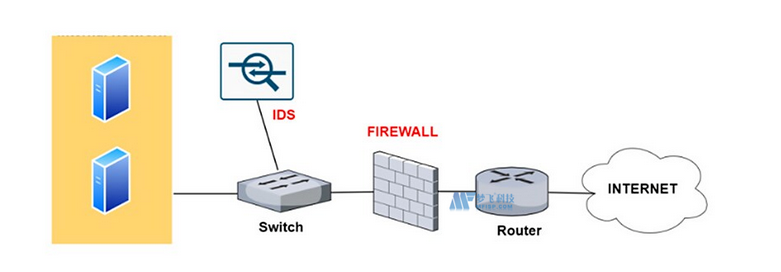 美国服务器对网络蠕虫病毒的防御策略