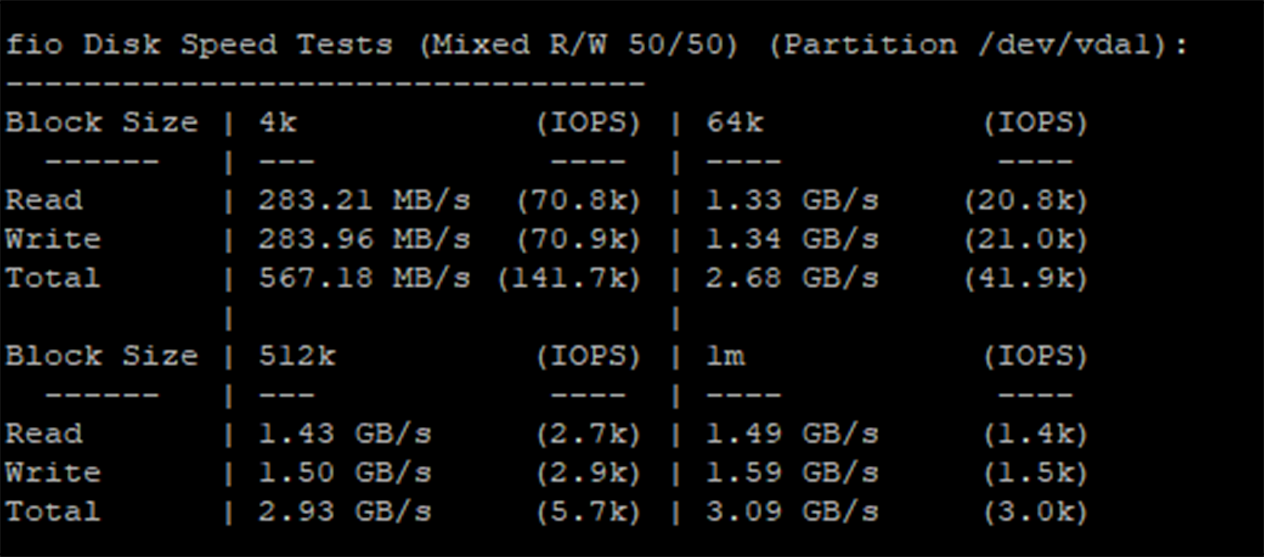 香港云服务器限时6折优惠码，1核/1G内存/30G SSD/3M CN2带宽，附带测评