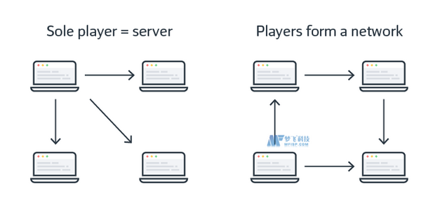 美国Linux服务器安装和配置MySQL数据库