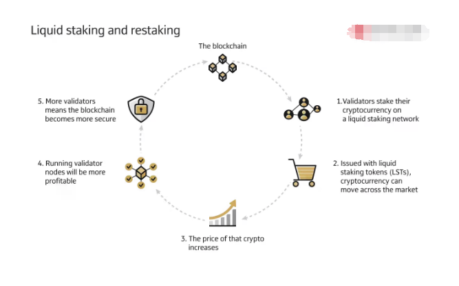 2025年值得关注的3大Web3趋势和预测