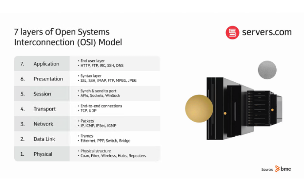 防火墙以及硬件防火墙和软件防火墙的区别