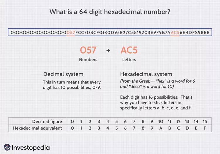 比特币挖矿如何运作?新手指南