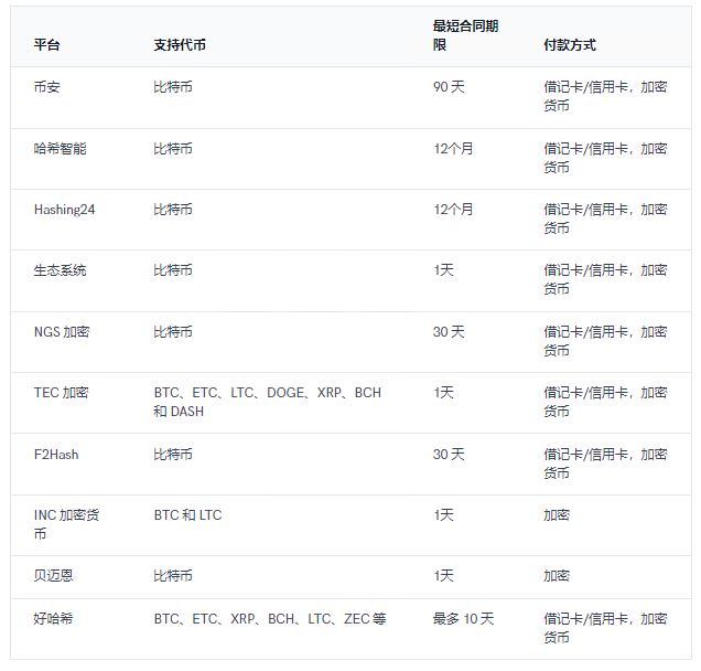 2025 년 최고의 비트코인 클라우드 마이닝 플랫폼